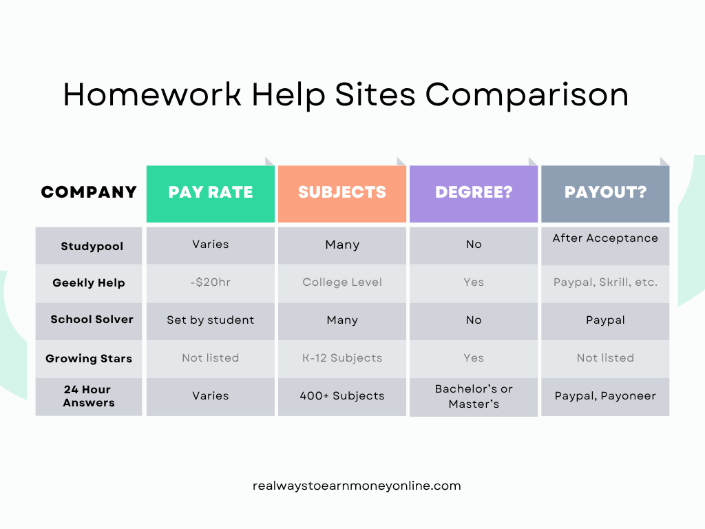 Comparación de ayuda de tarea